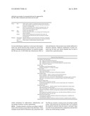 Method and System for Dynamic Spectrum Access diagram and image