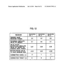 Radio Communication Device and Radio Communication Method diagram and image