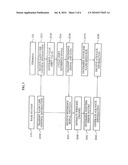 METHOD AND APPARATUS FOR TRANSMITTING ACK/NACK diagram and image