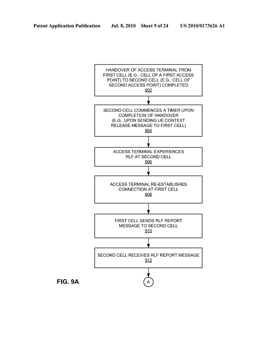 ADAPTATION OF HANDOVER PARAMETERS - diagram, schematic, and image 10