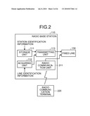 COMMUNICATION SERVER, RADIO BASE STATION, COMMUNICATION SYSTEM, AND COMMUNICATION METHOD diagram and image