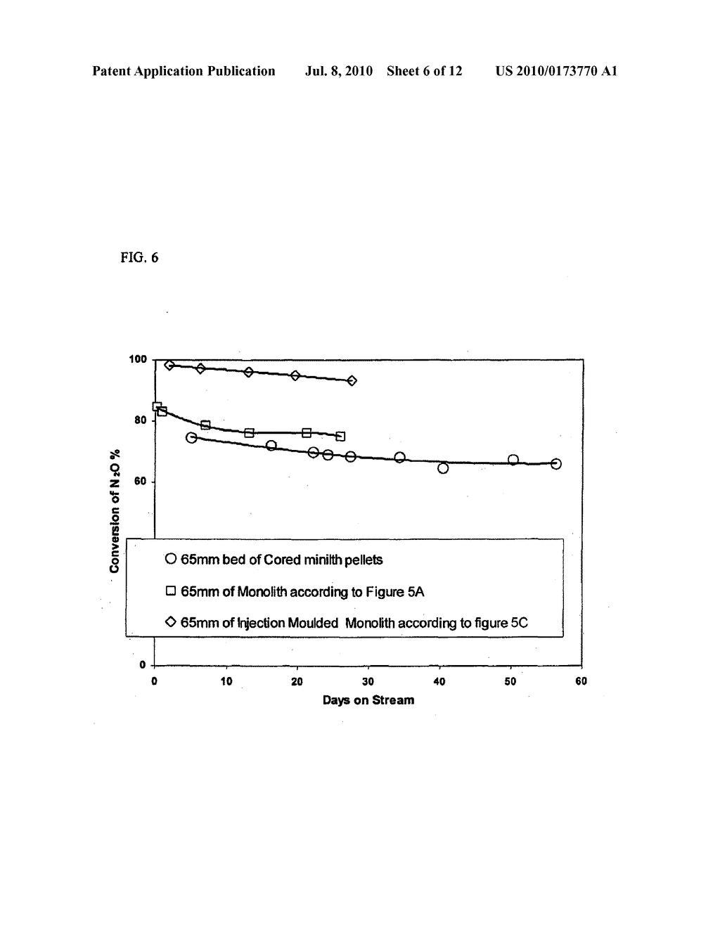 METHOD FOR PRODUCING CATALYSTS AND CATALYSTS THEREOF - diagram, schematic, and image 07