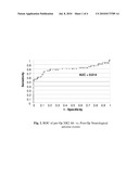 ISCHEMIC BIOMARKERS AND THEIR USE TO PREDICT ADVERSE NEUROLOGICAL EVENTS FROM SURGERY diagram and image