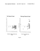 ISCHEMIC BIOMARKERS AND THEIR USE TO PREDICT ADVERSE NEUROLOGICAL EVENTS FROM SURGERY diagram and image