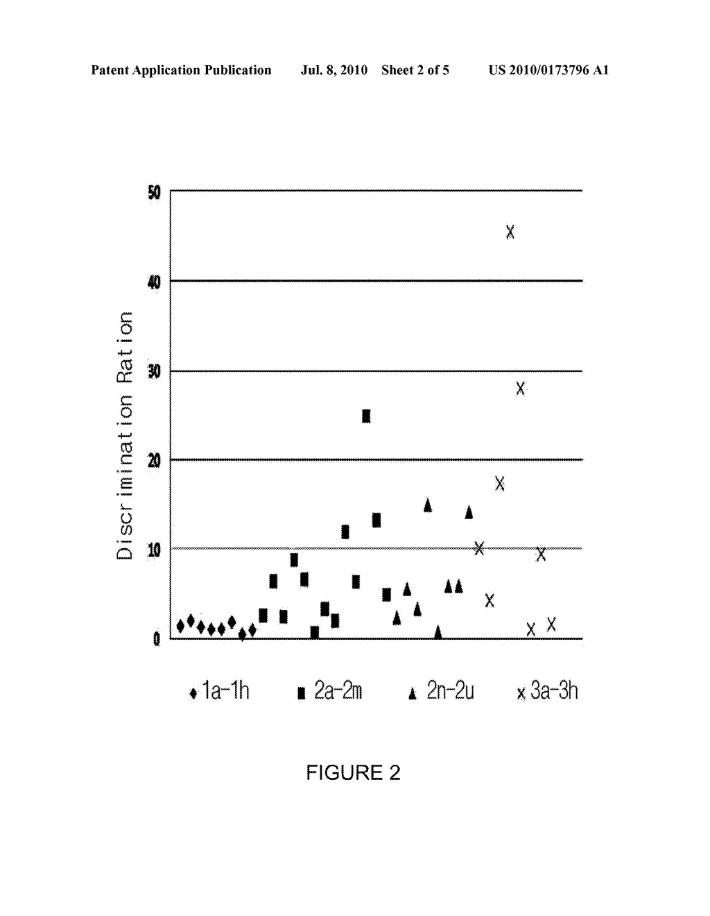 PROCESS FOR SCREENING OF A BINDING AMPHIPHILIC PEPTIDES SPECIFIC FOR HAIRPIN RNA - diagram, schematic, and image 03