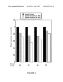 PROCESS FOR SCREENING OF A BINDING AMPHIPHILIC PEPTIDES SPECIFIC FOR HAIRPIN RNA diagram and image