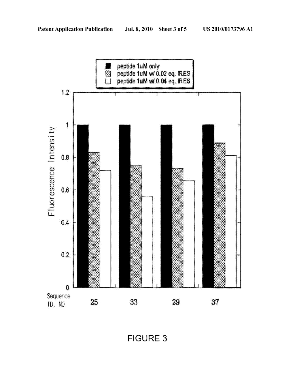 PROCESS FOR SCREENING OF A BINDING AMPHIPHILIC PEPTIDES SPECIFIC FOR HAIRPIN RNA - diagram, schematic, and image 04