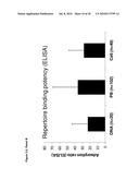 METHOD FOR GENERATION OF IMMUNOGLOBULIN SEQUENCES diagram and image