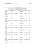 METHOD FOR GENERATION OF IMMUNOGLOBULIN SEQUENCES diagram and image