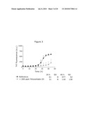 Stable Formulations of Peptides diagram and image