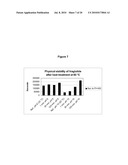 Stable Formulations of Peptides diagram and image