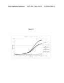 Stable Formulations of Peptides diagram and image