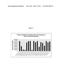 Stable Formulations of Peptides diagram and image