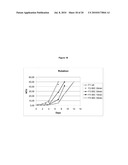 Stable Formulations of Peptides diagram and image