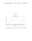 Stable Formulations of Peptides diagram and image