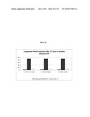 Stable Formulations of Peptides diagram and image