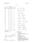 INHIBITORS OF SERINE PROTEASES, PARTICULARLY HCV NS3-NS4A PROTEASE diagram and image