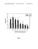 Phosphonate Compounds diagram and image