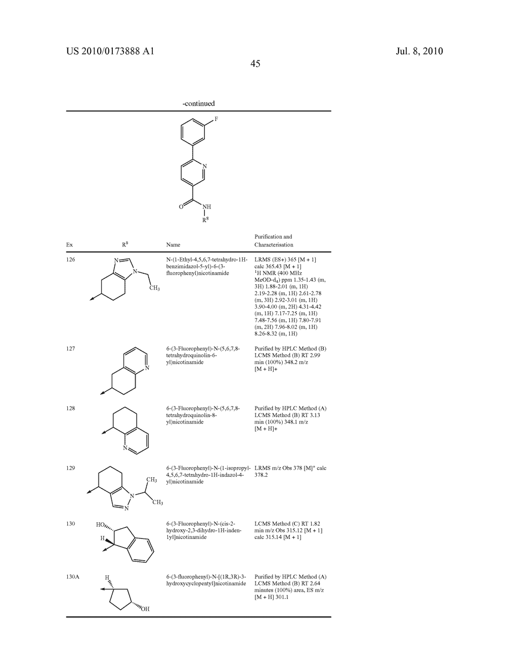 Nicotinamide Derivatives - diagram, schematic, and image 46