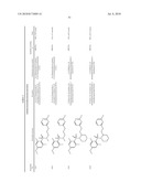 Substituted Pyrimidine and Triazine Compounds diagram and image