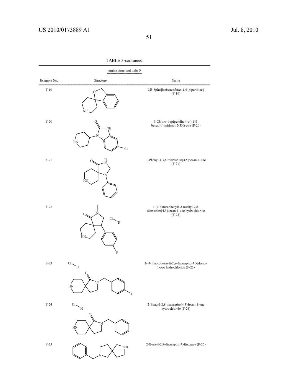 Substituted Pyrimidine and Triazine Compounds - diagram, schematic, and image 52