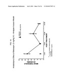 BELOXEPIN AND ANALOGS FOR THE TREATMENT OF PAIN diagram and image