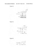 Phosphorylation and regulation of AKT/PKB by the rictor-mTOR complex diagram and image