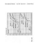 Phosphorylation and regulation of AKT/PKB by the rictor-mTOR complex diagram and image