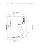 Phosphorylation and regulation of AKT/PKB by the rictor-mTOR complex diagram and image