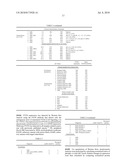 Phosphorylation and regulation of AKT/PKB by the rictor-mTOR complex diagram and image