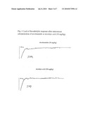 Use of Quaternary Pyridinium Salts as Vasoprotective Agents diagram and image