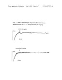 Use of Quaternary Pyridinium Salts as Vasoprotective Agents diagram and image