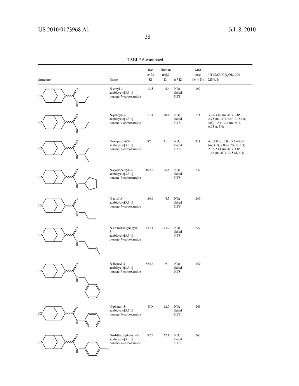 SUB-TYPE SELECTIVE AZABICYCLOALKANE DERIVATIVES - diagram, schematic, and image 31