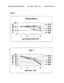 METHOD FOR INDUCING AUTOPHAGY diagram and image