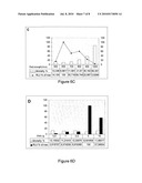 EXPRESSION OF POLYPEPTIDES FROM THE NUCLEAR GENOME OF OSTREOCOCCUS SP diagram and image