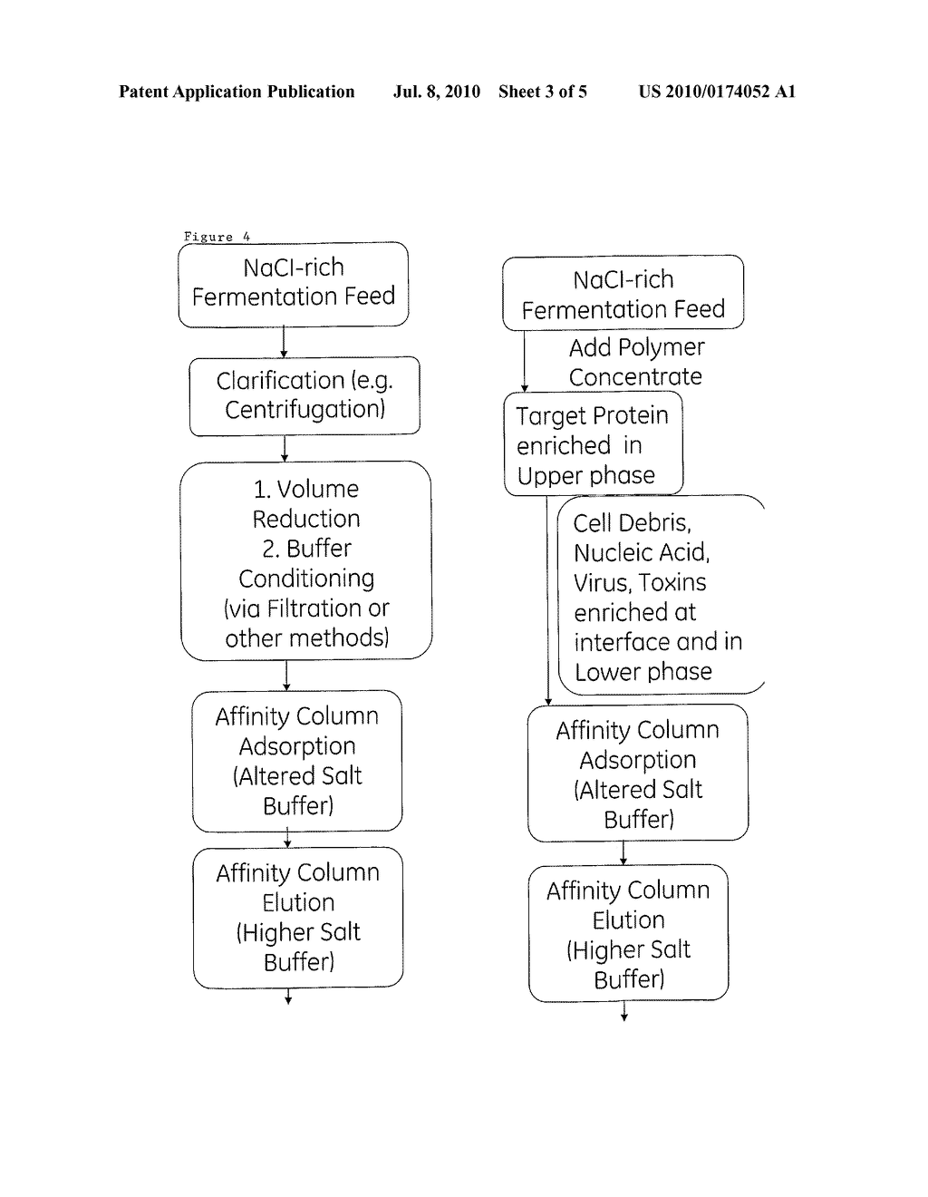 SEPARATION METHOD USING POLYMER MULTI PHASE SYSTEMS - diagram, schematic, and image 04