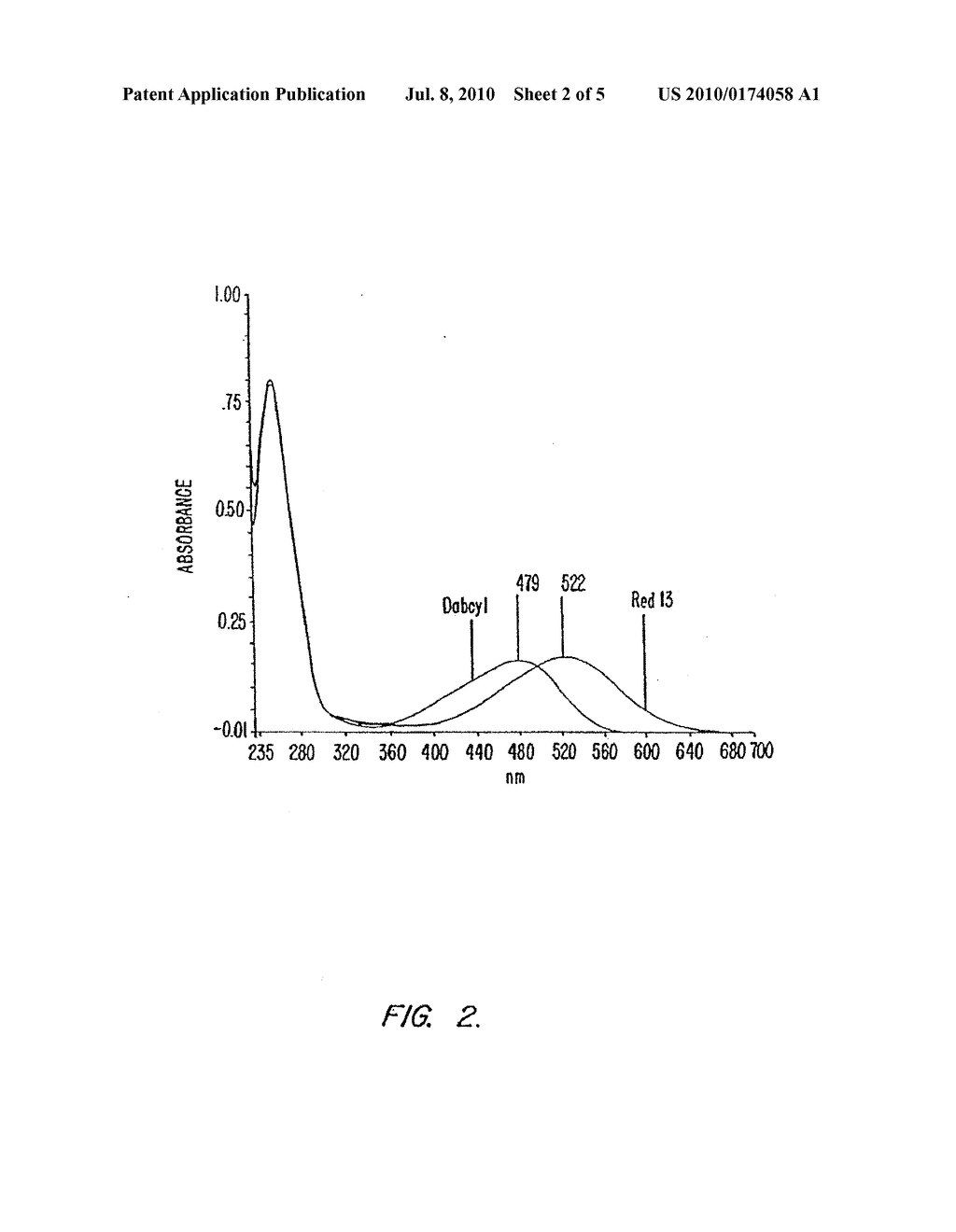 FLUORESCENT QUENCHING DETECTING REAGENTS AND METHODS - diagram, schematic, and image 03