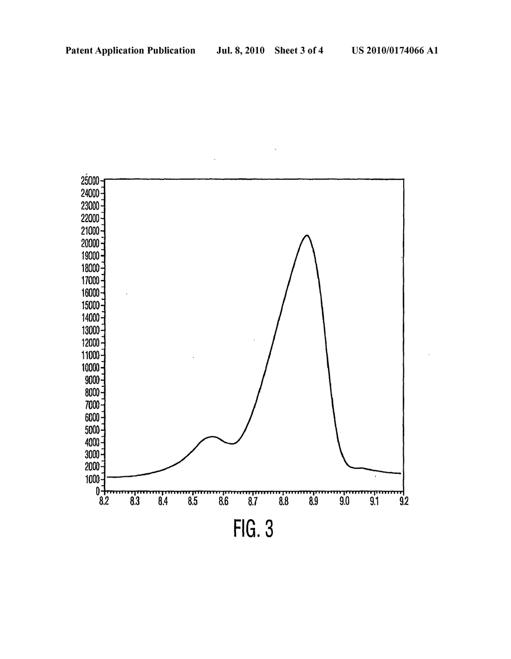 PROCESS FOR PREPARING CRYSTALLINE FORM I OF OLANZAPINE - diagram, schematic, and image 04