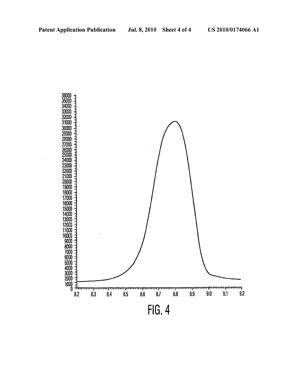 PROCESS FOR PREPARING CRYSTALLINE FORM I OF OLANZAPINE - diagram, schematic, and image 05