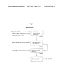 Production of Substituted Phenylene Aromatic Diesters diagram and image