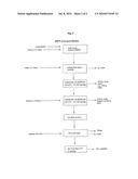 Production of Substituted Phenylene Aromatic Diesters diagram and image