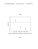 Method of Detecting and Measuring Hydration Imbalance diagram and image