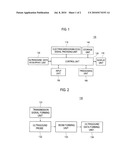 Comparison Of Ultrasound Data Before And After Medical Treatment diagram and image