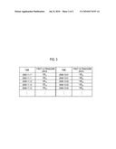 Comparison Of Ultrasound Data Before And After Medical Treatment diagram and image