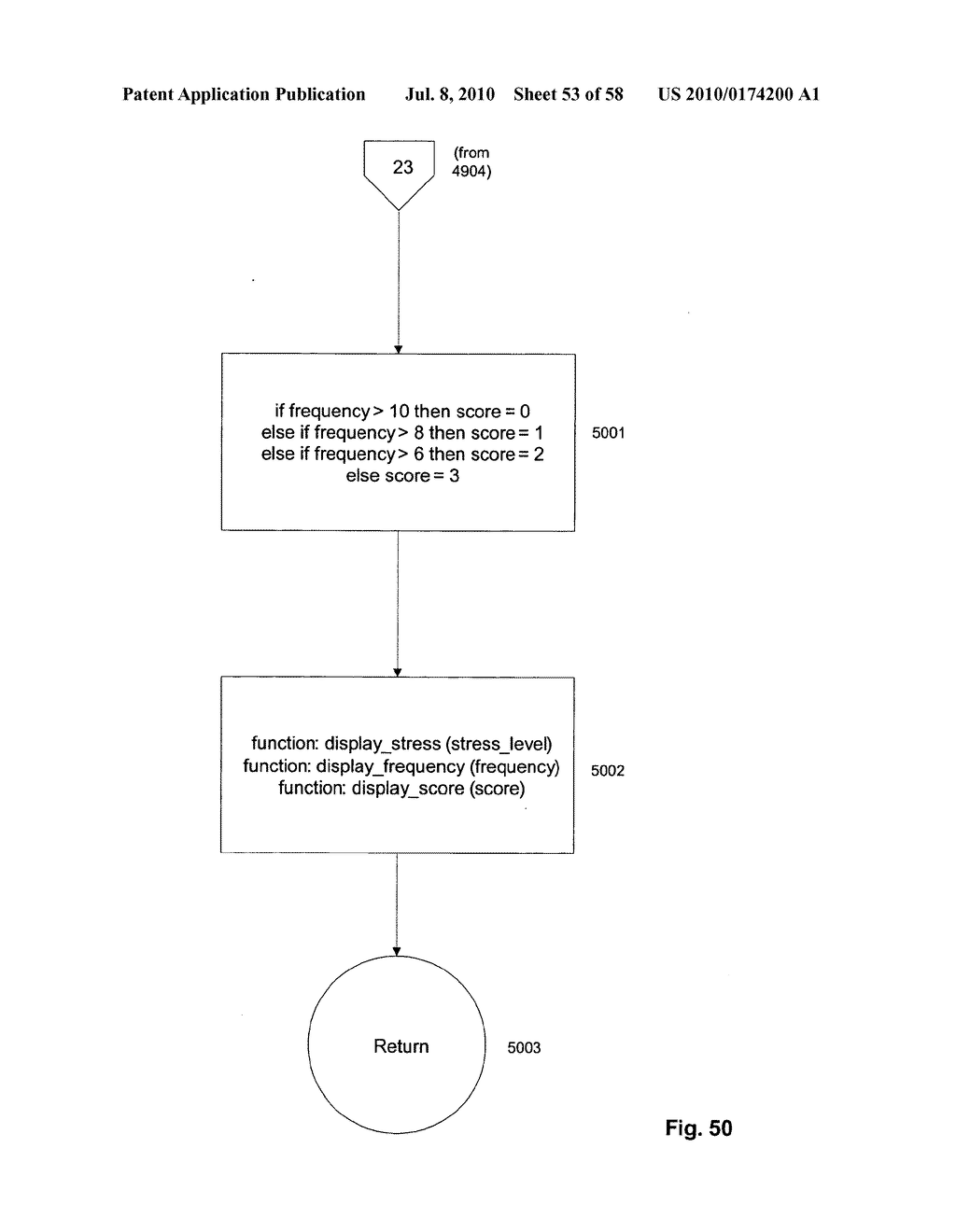 METHODS AND DEVICES FOR RELIEVING STRESS - diagram, schematic, and image 54