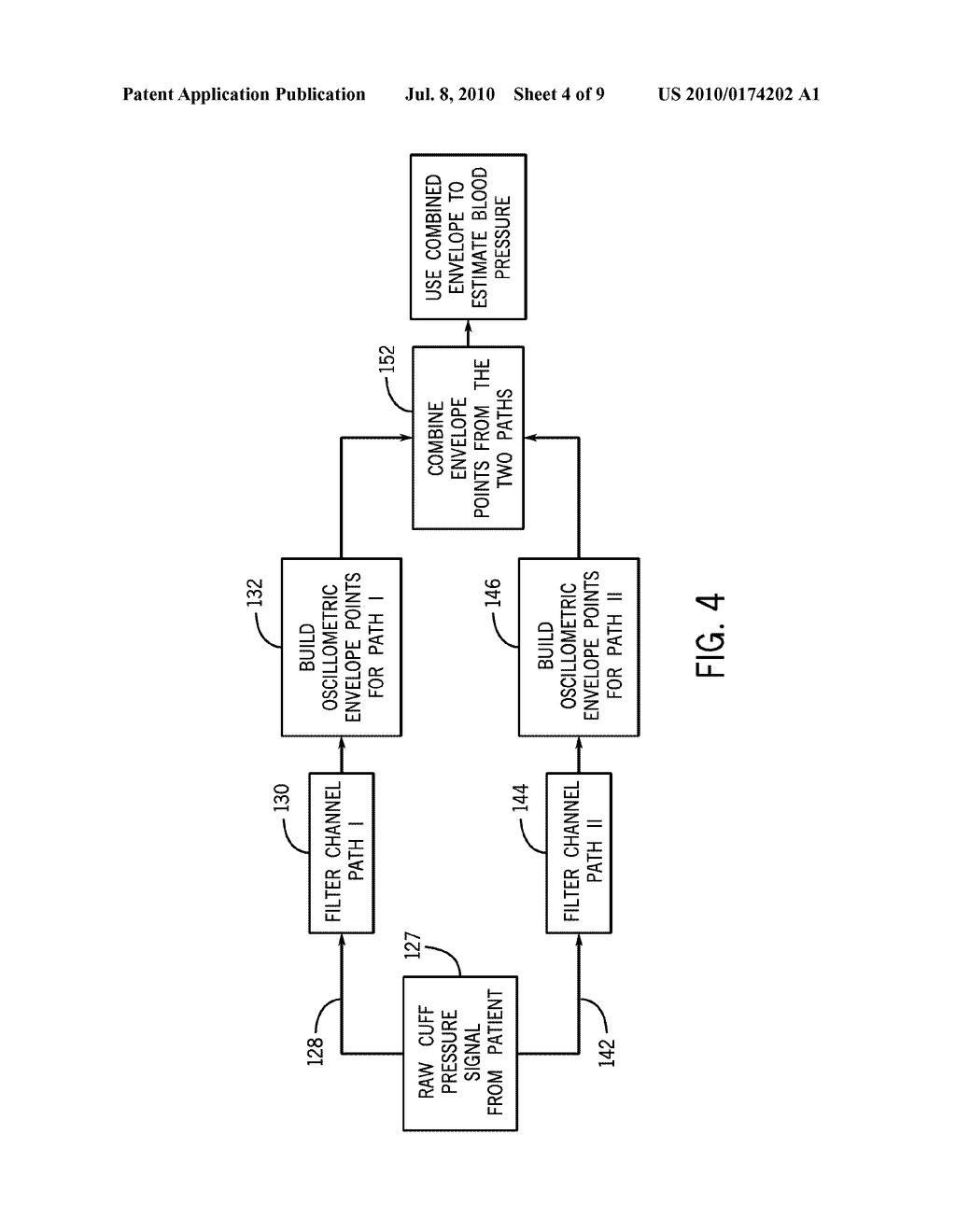 METHOD AND SYSTEM FOR COMBINING OSCILLOMETRIC BLOOD PRESSURE ENVELOPE DATA OBTAINED FROM DIFFERENT SIGNAL PROCESSING PATHS - diagram, schematic, and image 05