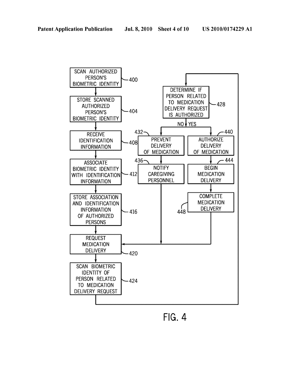 SYSTEM AND METHOD FOR AUTHORIZED MEDICATION DELIVERY - diagram, schematic, and image 05