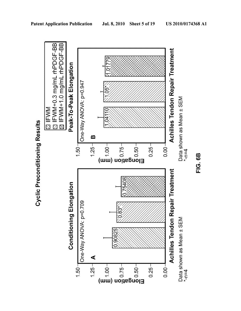 PLATELET-DERIVED GROWTH FACTOR COMPOSITIONS AND METHODS FOR THE TREATMENT OF TENDON AND LIGAMENT INJURIES - diagram, schematic, and image 06