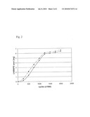 PLASTIC IMPLANT IMPREGNATED WITH A DEGRADATION PROTECTOR diagram and image