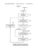 PROGRAMMABLE CONTROLLER diagram and image